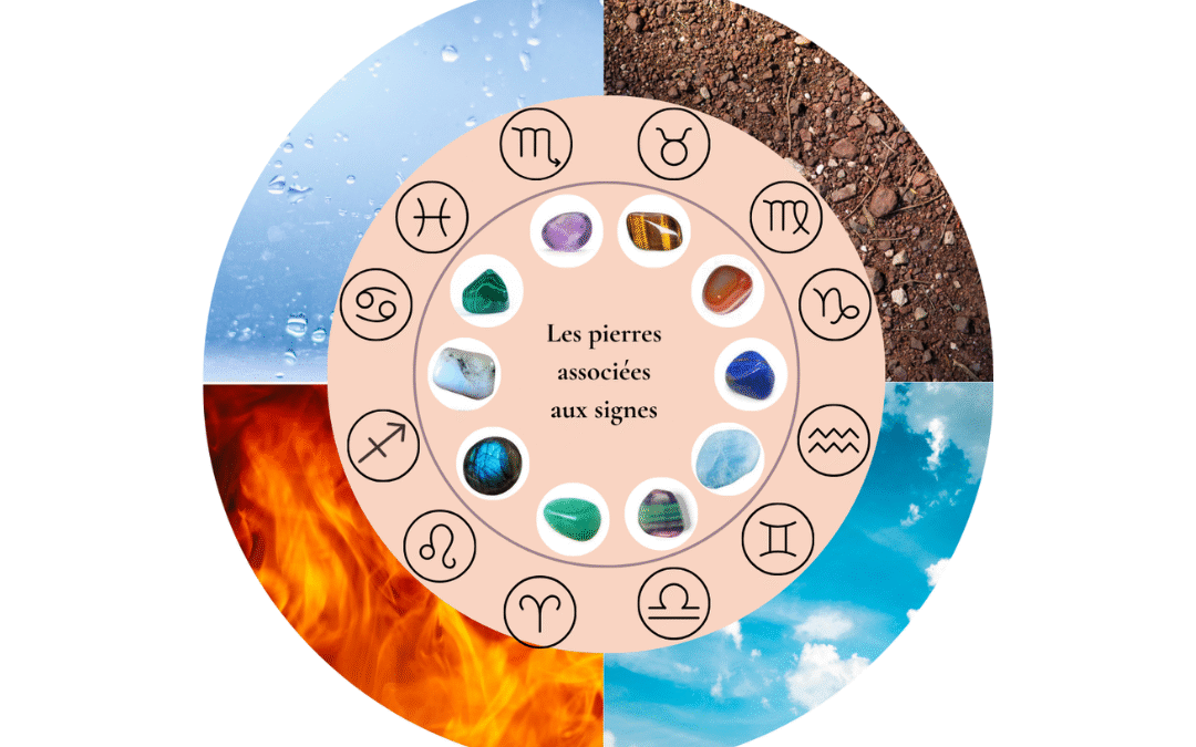 Pierres des 4 éléments pour chaque signe du zodiaque